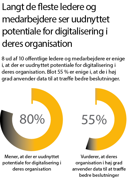 Fokus På Digitalisering, Bedre Arbejdsforhold Og øget Medbestemmelse ...